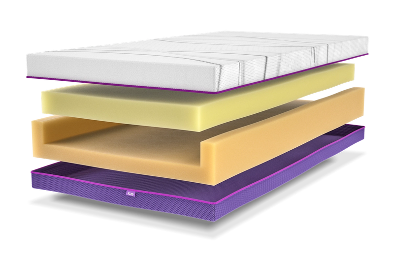 Icare IC20 ActiveX Mattress - cover detail