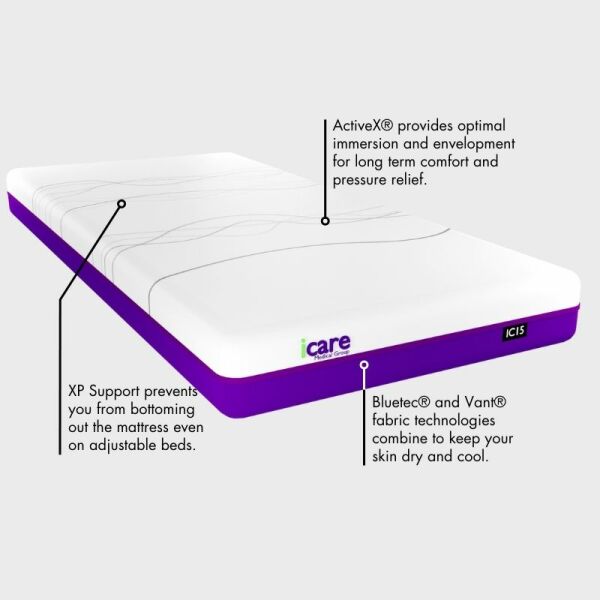 iCare IC15 ActiveX Mattress - Firm