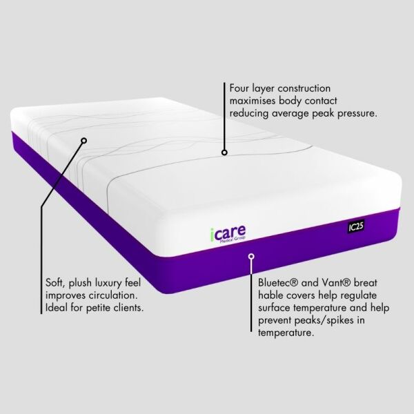 iCare IC25 ActiveX Mattress - Soft