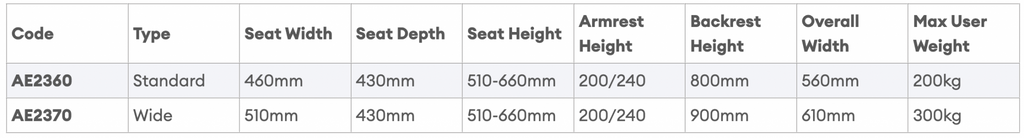 Juvo Tilt in Space Commode
