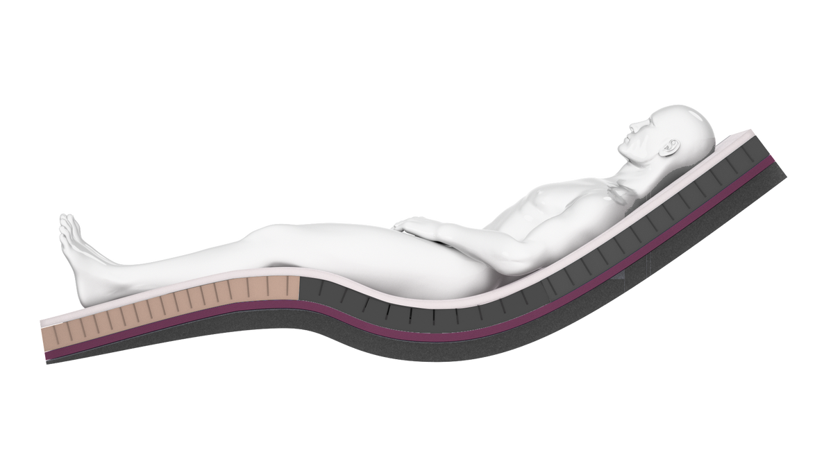 Forte Sovereign Plus mattress - profiled support