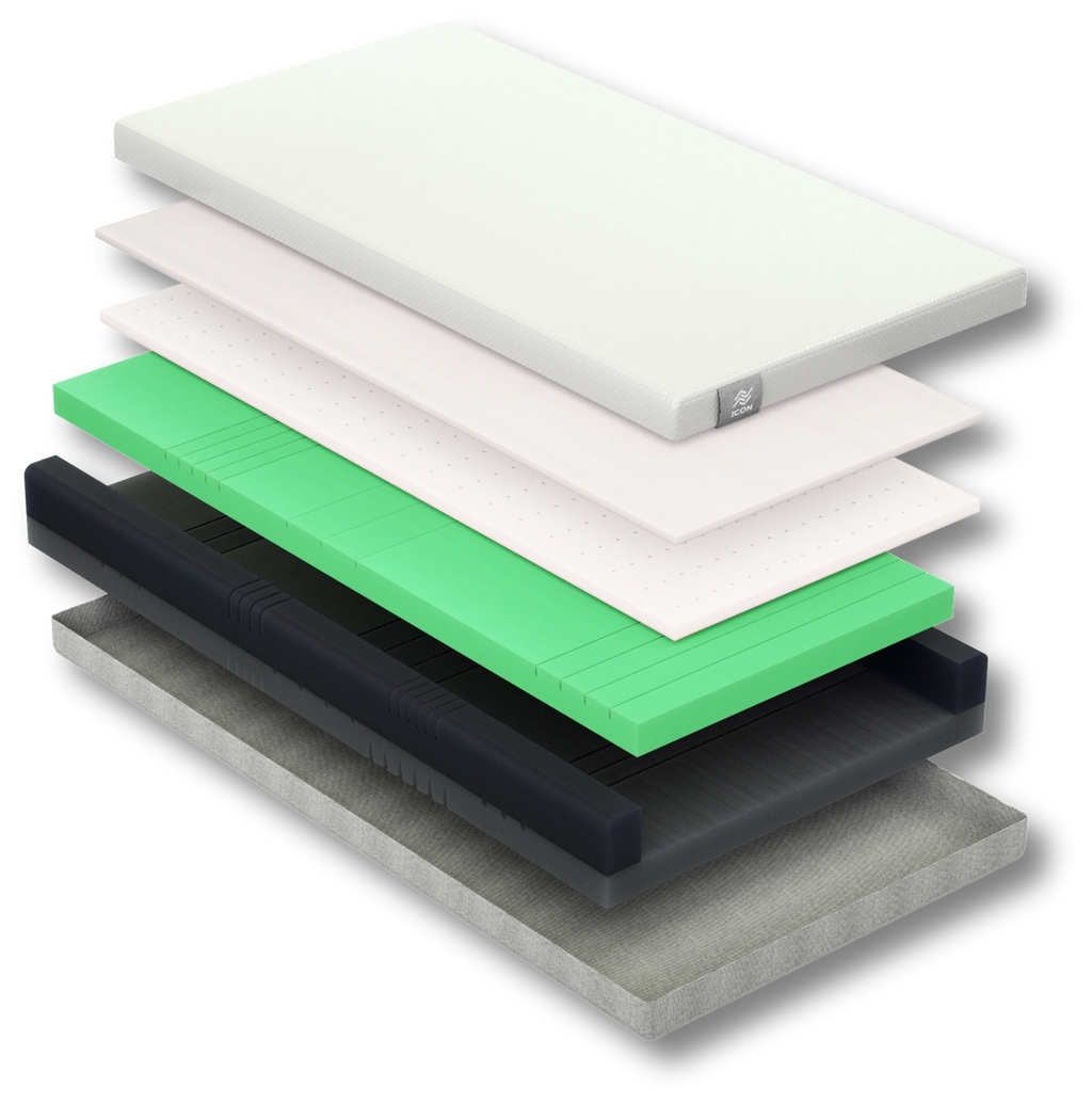 Forte Icon mattress - layers